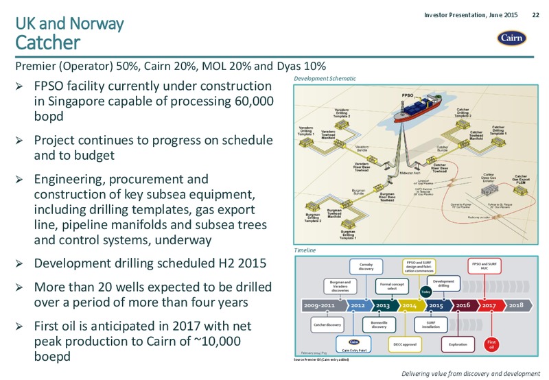 JUNE 2015 INVESTOR PRESENTATION – Cairn Energy Plc – slide 21