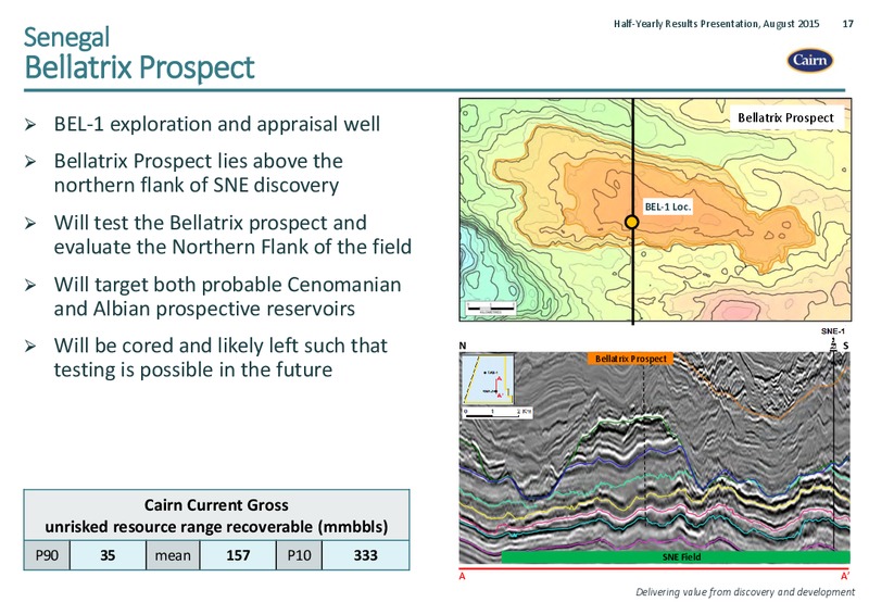 August 2015 Investor Presentation – Cairn Energy Plc – slide 16