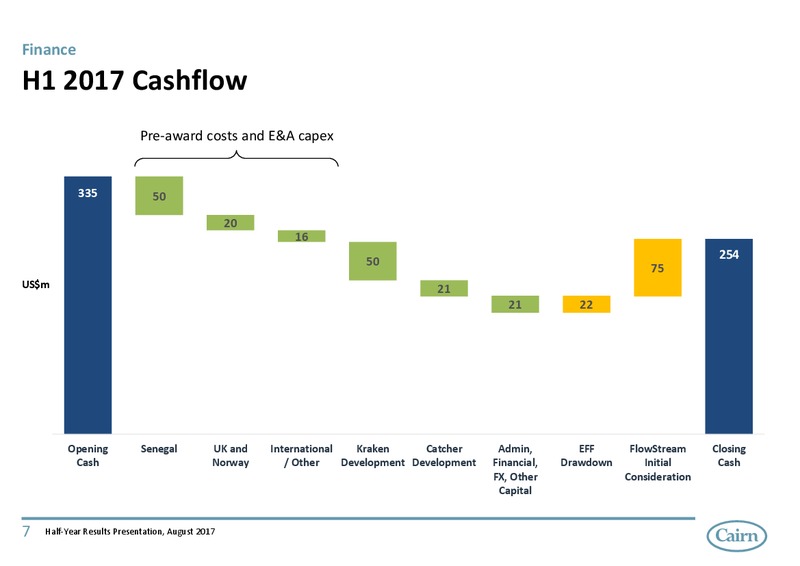Half year Results – Cairn Energy Plc – slide 6