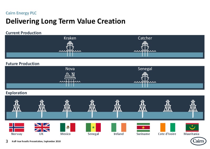 2H 2018 Results Presentation – Cairn Energy Plc – slide 3