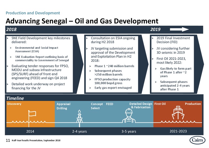 2H 2018 Results Presentation – Cairn Energy Plc – slide 11