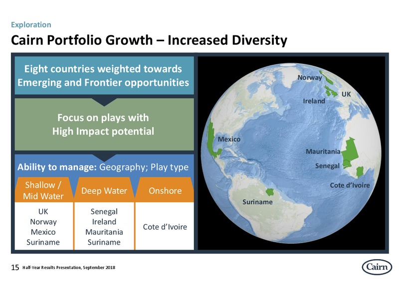 2H 2018 Results Presentation – Cairn Energy Plc – slide 15