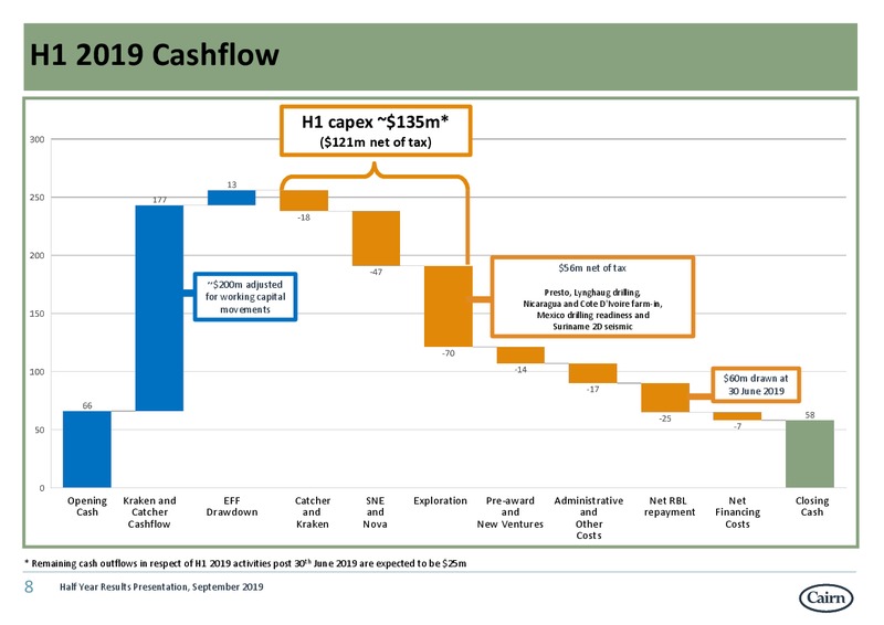 1H 2019 Earnings Presentation – Cairn Energy Plc – slide 8