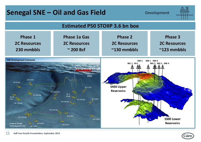 1H 2019 Earnings Presentation – Cairn Energy Plc – slide 15