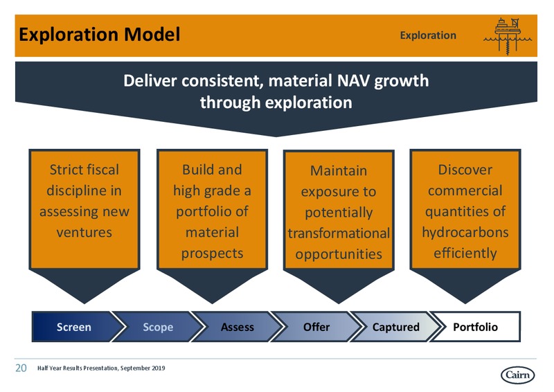 1H 2019 Earnings Presentation – Cairn Energy Plc – slide 20