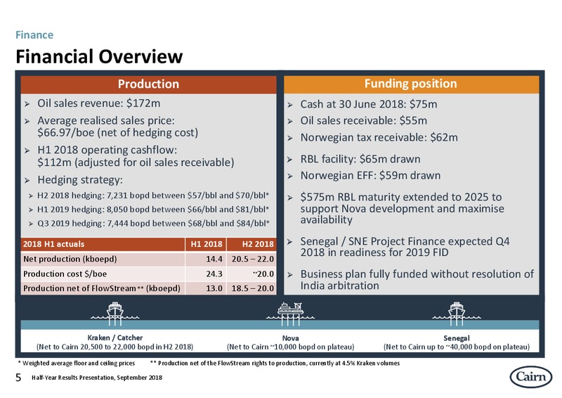Half Year Results Presentation – Cairn Energy Plc – slide 5