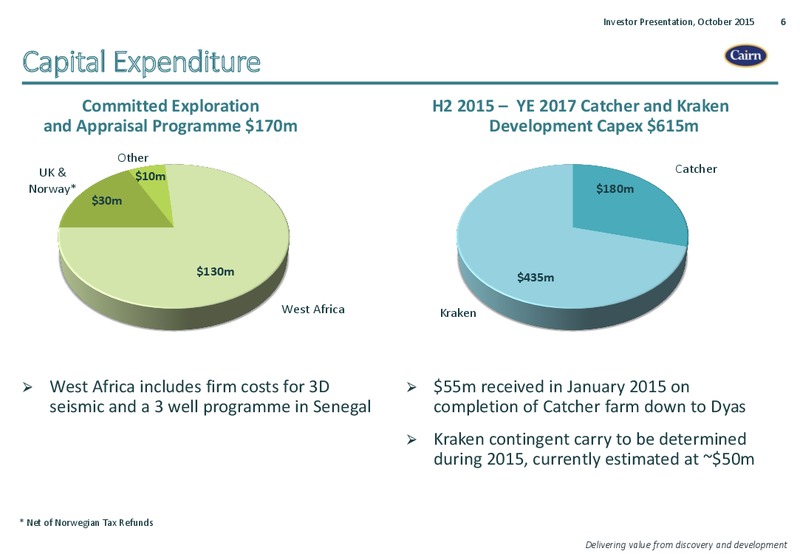 October 2015 Investor Presentation – Cairn Energy Plc – slide 5