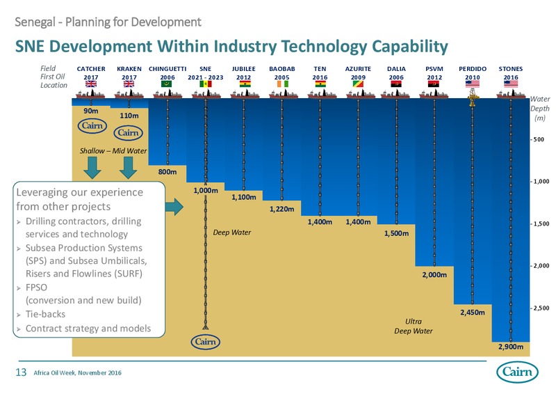 Africa Oil Week – Cairn Energy Plc – slide 12