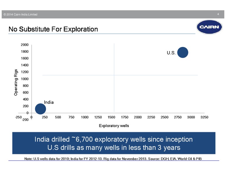 CITI INDIA INVESTOR CONFERENCE – Cairn India – slide 4