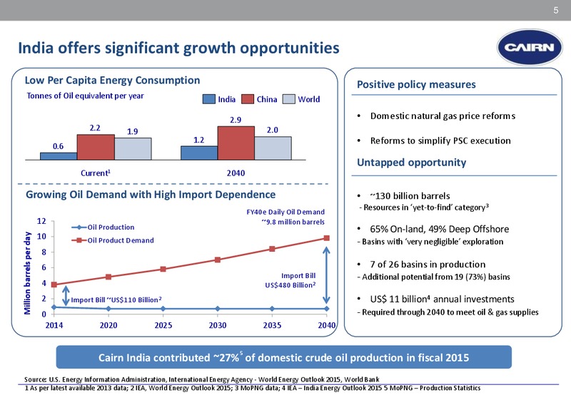 February 2016 Corporate Presentation – Cairn India – slide 3