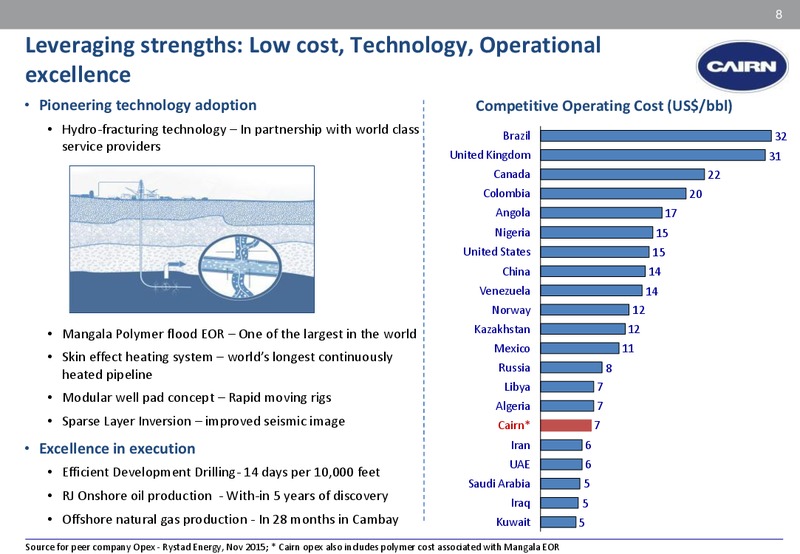 February 2016 Corporate Presentation – Cairn India – slide 6