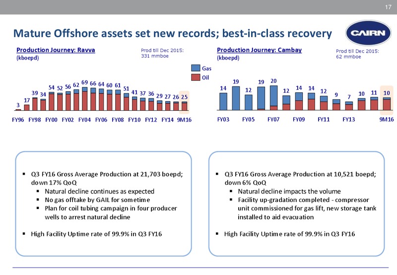 February 2016 Corporate Presentation – Cairn India – slide 13