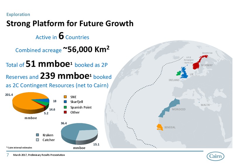 March 2017 Preliminary Results Presentation – Cairn India – slide 7