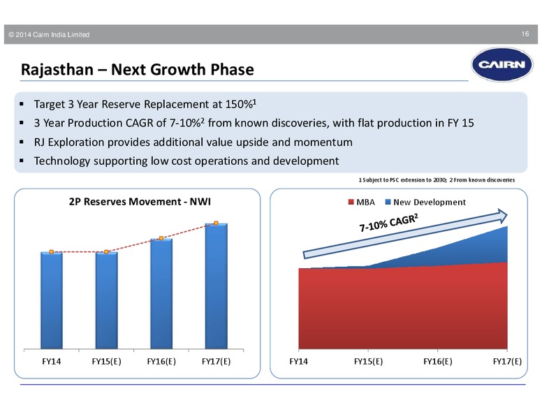 Q4 2014 EARNINGS CALL – Cairn India – slide 15