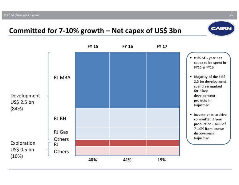 Q4 2014 EARNINGS CALL – Cairn India – slide 21