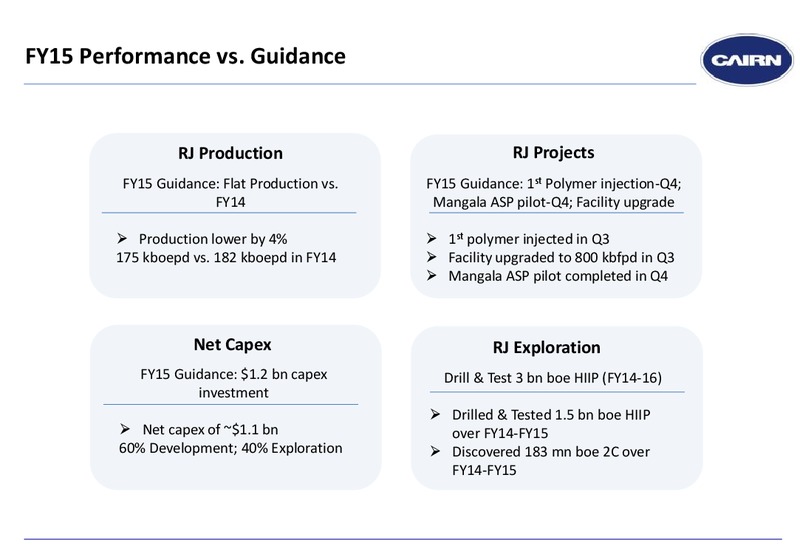 FULL YEAR 2015 RESULTS – Cairn India – slide 3