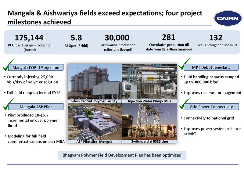 FULL YEAR 2015 RESULTS – Cairn India – slide 5