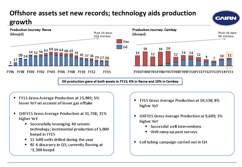 FULL YEAR 2015 RESULTS – Cairn India – slide 9