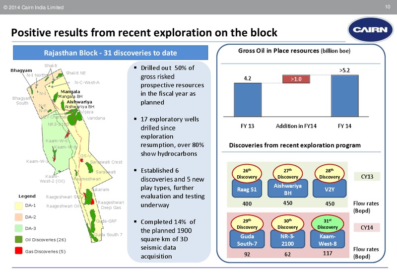 MACQUARIE INDIA CONFERENCE – Cairn India – slide 10