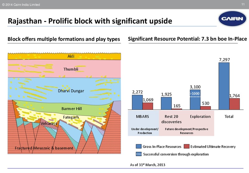 MACQUARIE INDIA CONFERENCE – Cairn India – slide 11
