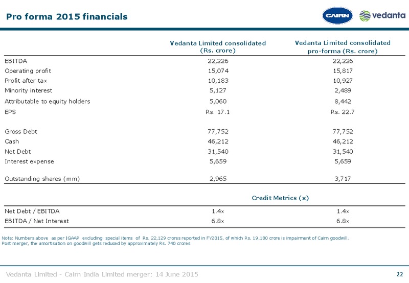 JUNE 2015 INVESTOR PRESENTATION – Cairn India – slide 21