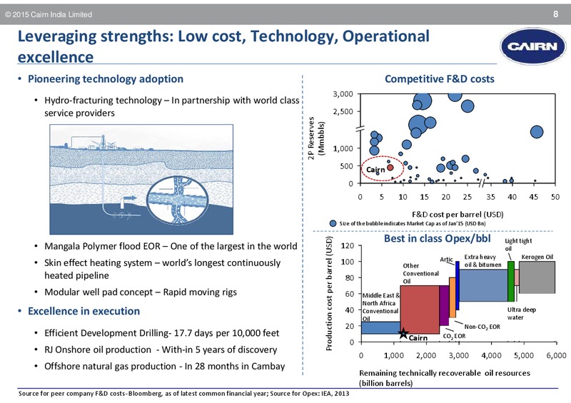 JUNE 2015 NOMURA CONFERENCE – Cairn India – slide 4
