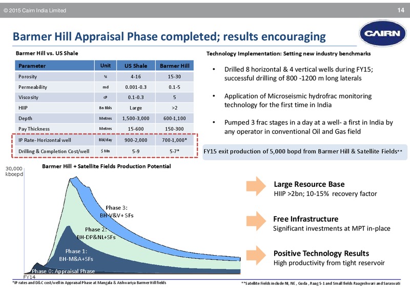 JUNE 2015 NOMURA CONFERENCE – Cairn India – slide 9