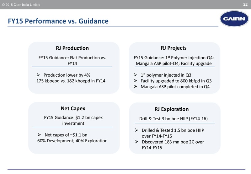 August 2015 Corporate Presentation – Cairn India – slide 21