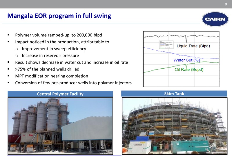 Q2 FY16 Earnings Presentation – Cairn India – slide 7