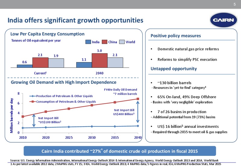 November 2015 Corporate Presentation – Cairn India – slide 4