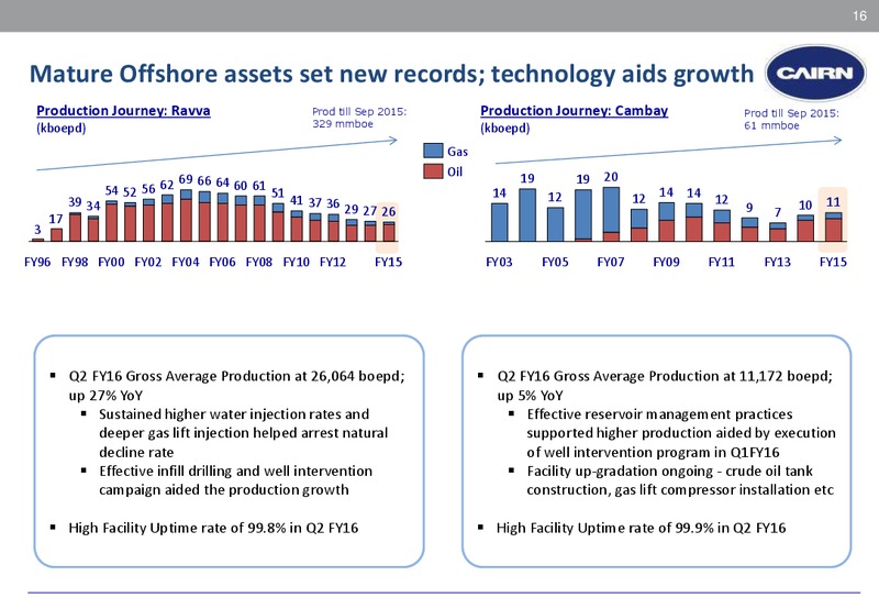 November 2015 Corporate Presentation – Cairn India – slide 15