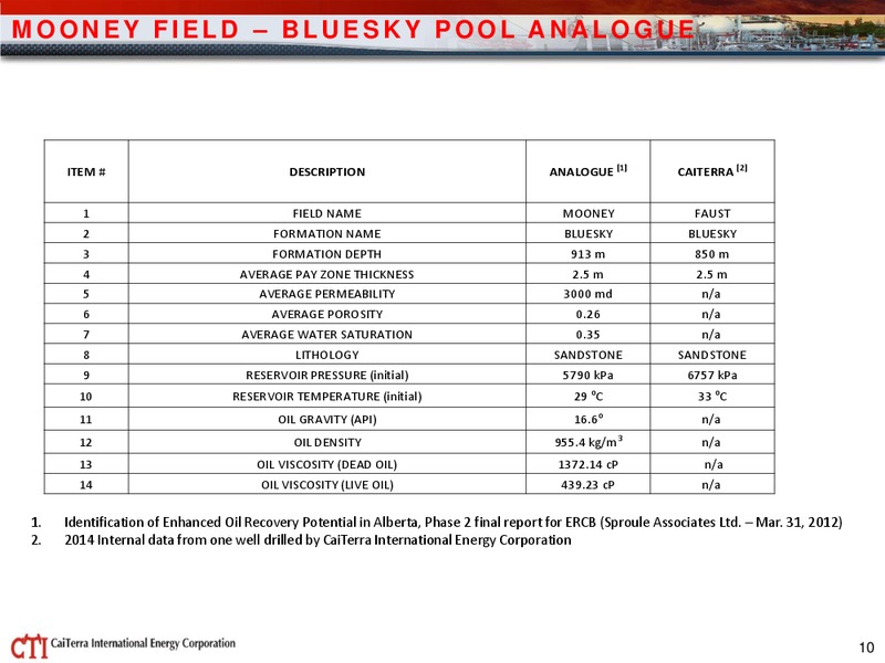 October 2015 Investor Presentation – Caiterra International Energy Corp. – slide 10