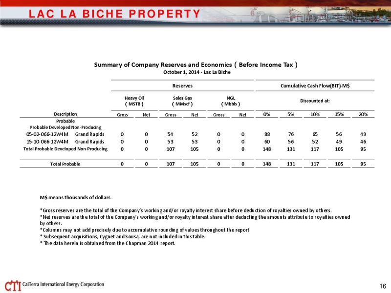 October 2015 Investor Presentation – Caiterra International Energy Corp. – slide 16