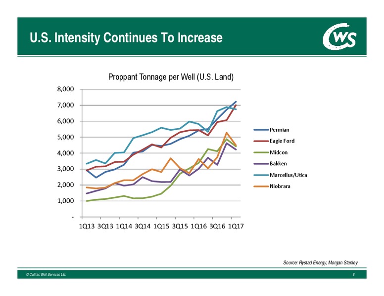 Annual General Meeting – Calfrac Well Services Ltd. – slide 7