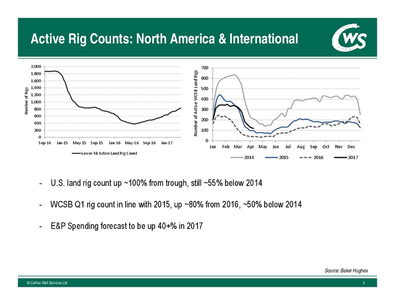 May 2017 Annual General Meeting – Calfrac Well Services Ltd. – slide 4