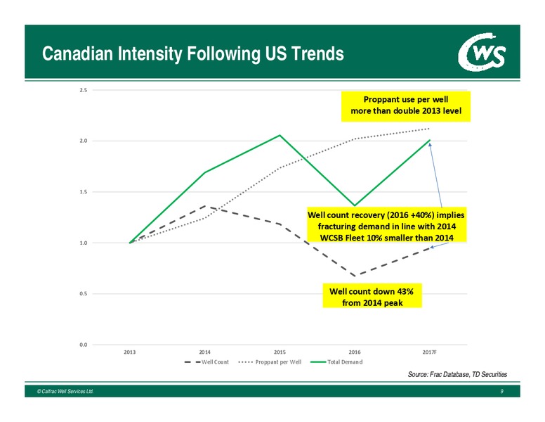 May 2017 Annual General Meeting – Calfrac Well Services Ltd. – slide 8