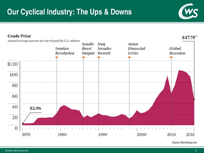 MAY 2015 ANNUAL GENERAL MEETING – Calfrac Well Services Ltd. – slide 13