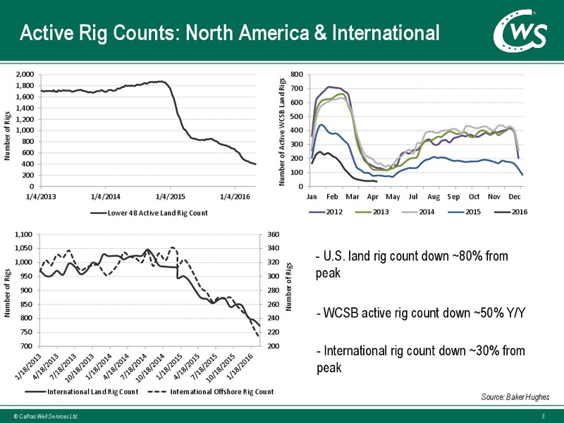 May 2016 Investor Presentation – Calfrac Well Services Ltd. – slide 2