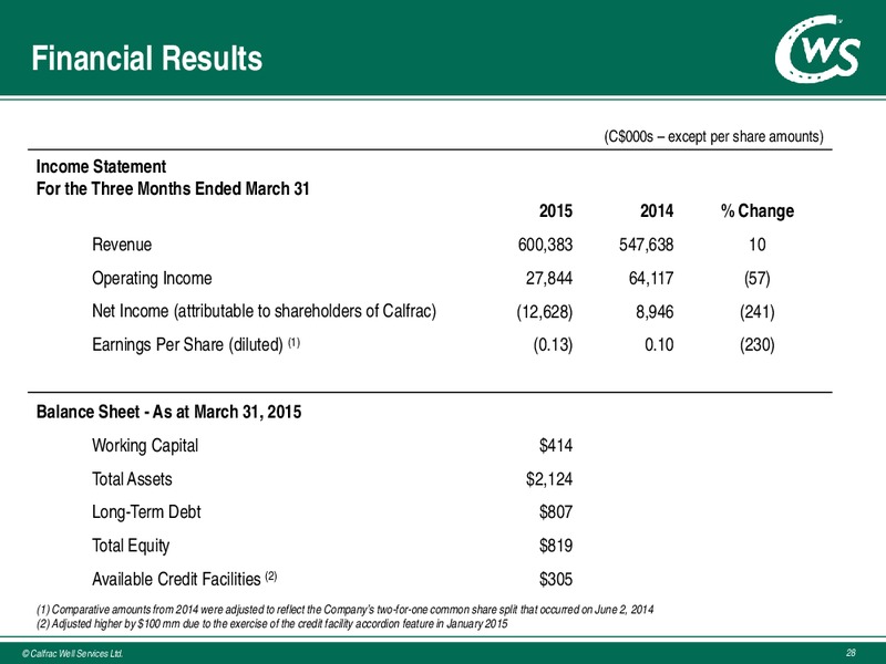 JUNE 2015 INVESTOR PRESENTATION – Calfrac Well Services Ltd. – slide 27