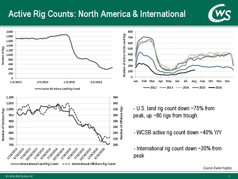 August 2016 Investor Presentation – Calfrac Well Services Ltd. – slide 2