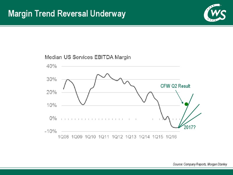 Q3 2017 Investor Presentation – Calfrac Well Services Ltd. – slide 8
