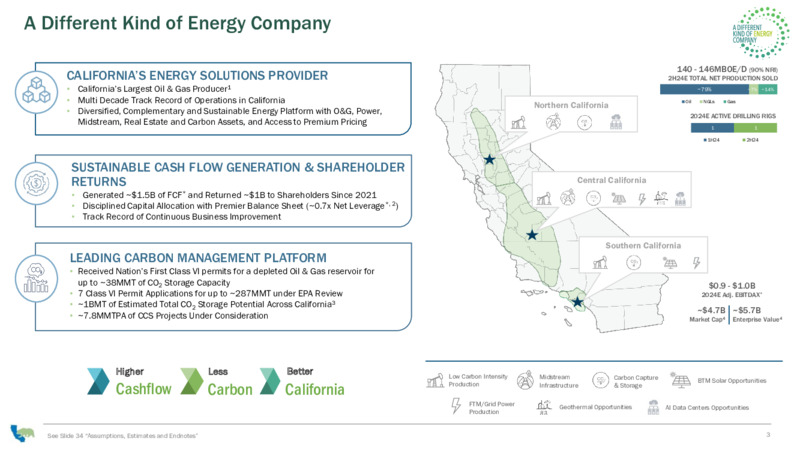Corporate Presentation – California Resources Corp. – slide 3