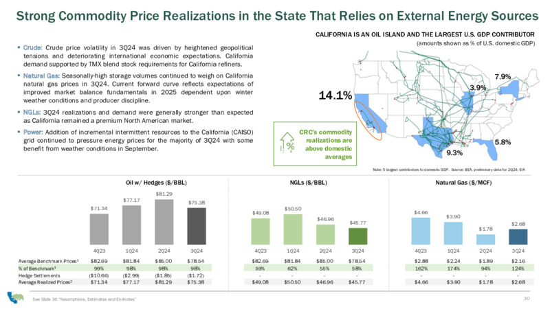 Corporate Presentation – California Resources Corp. – slide 30
