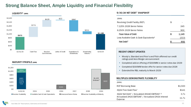 Corporate Presentation – California Resources Corp. – slide 32