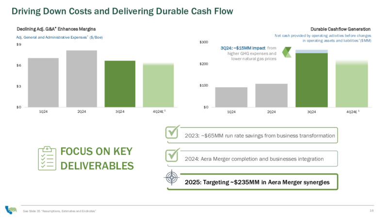 January 2025 Investor Presentation – California Resources Corp. – slide 16