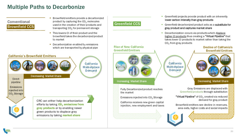 January 2025 Investor Presentation – California Resources Corp. – slide 20