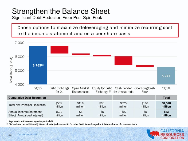 Goldman Sachs  Global Energy Conference 2017 – California Resources Corp. – slide 10