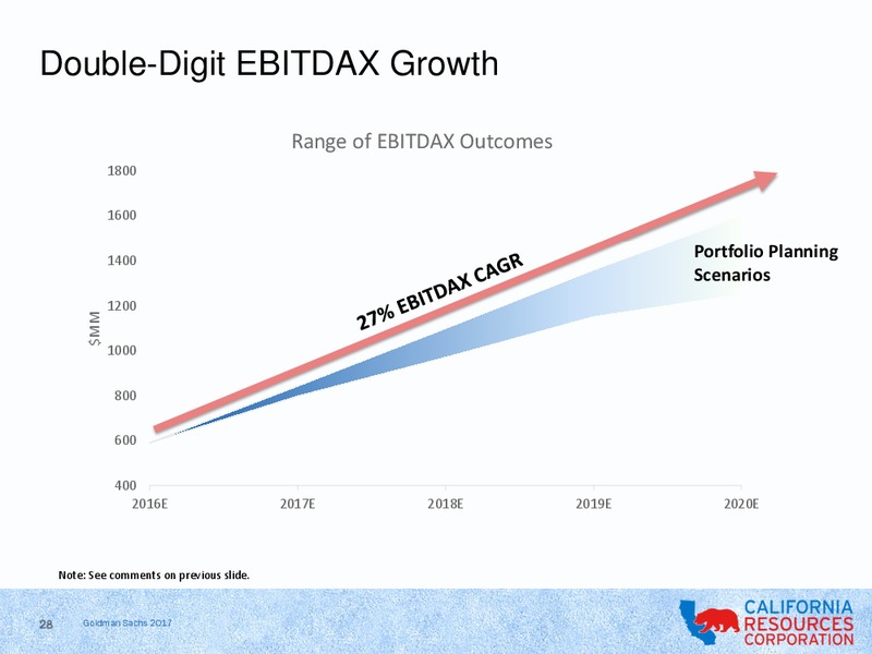 Goldman Sachs  Global Energy Conference 2017 – California Resources Corp. – slide 26