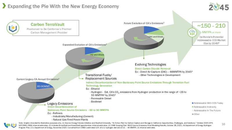Goldman Sachs Energy and Clean Technology Conference – California Resources Corp. – slide 14