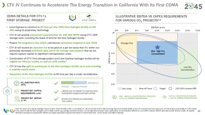 Goldman Sachs Energy and Clean Technology Conference – California Resources Corp. – slide 20